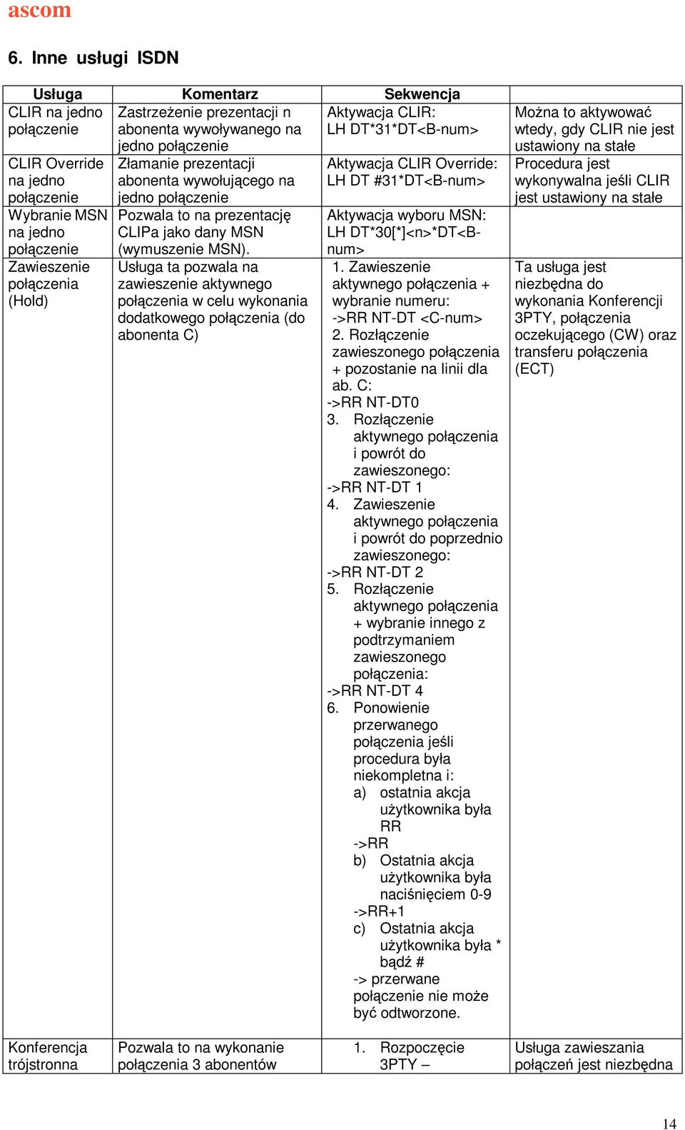 Usługa ta pozwala na zawieszenie aktywnego połczenia w celu wykonania dodatkowego połczenia (do abonenta C) Aktywacja CLIR Override: LH DT #31*DT<B-num> Aktywacja wyboru MSN: LH DT*30[*]<n>*DT<Bnum>