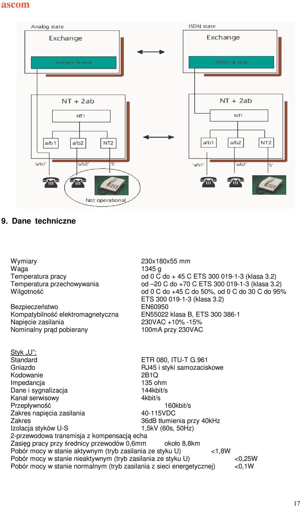 2) Bezpieczestwo EN60950 Kompatybilno elektromagnetyczna EN55022 klasa B, ETS 300 386-1 Napicie zasilania 230VAC +10% -15% Nominalny prd pobierany 100mA przy 230VAC Styk U : Standard ETR 080, ITU-T G.