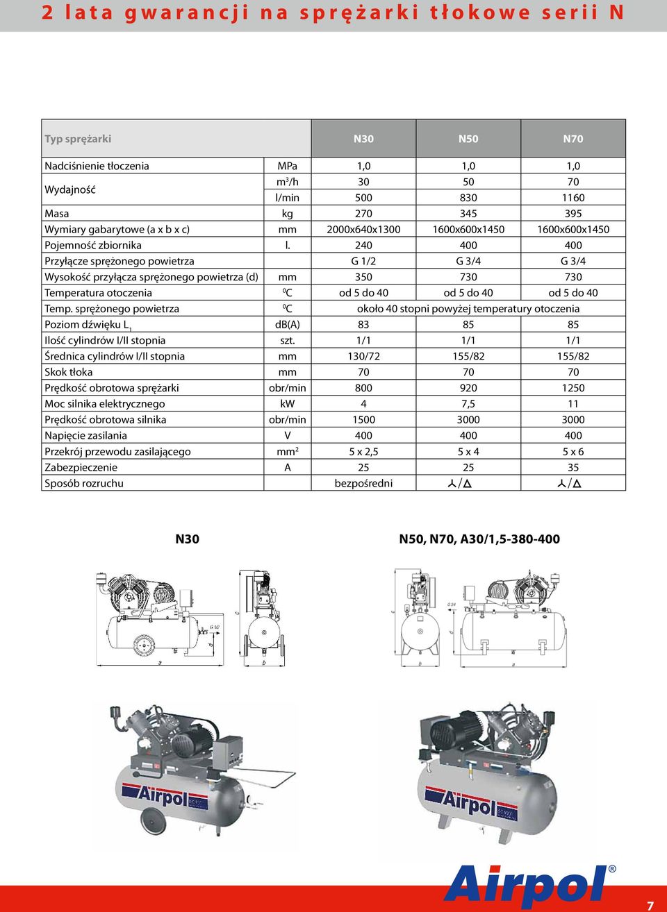 240 400 400 Przyłącze sprężonego powietrza G 1/2 G 3/4 G 3/4 Wysokość przyłącza sprężonego powietrza (d) mm 350 730 730 Temperatura otoczenia 0 C od 5 do 40 od 5 do 40 od 5 do 40 Temp.