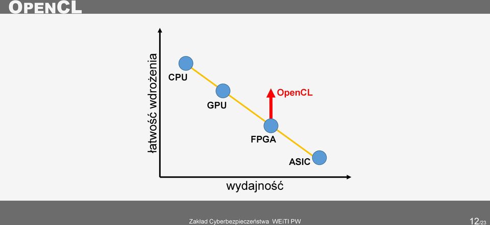 CPU GPU OpenCL