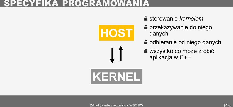 odbieranie od niego danych wszystko co