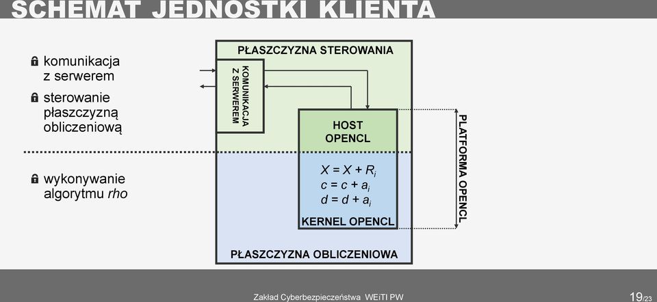 STEROWANIA KOMUNIKACJA Z SERWEREM HOST OPENCL X = X + R i c = c +