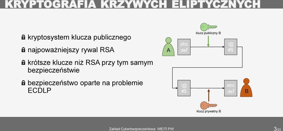 B!@ #$ krótsze klucze niż RSA przy tym samym bezpieczeństwie