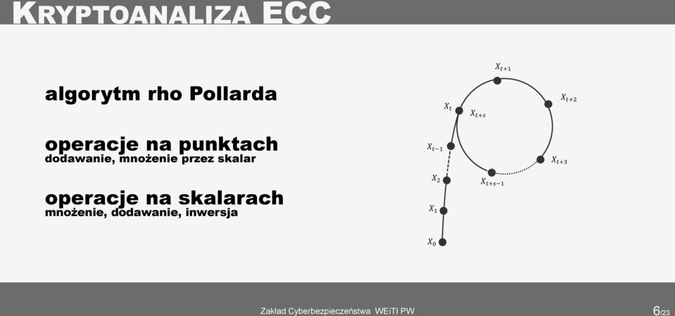 mnożenie przez skalar X t 1 X t+3 operacje na