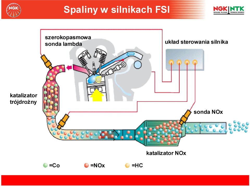 sterowania silnika katalizator