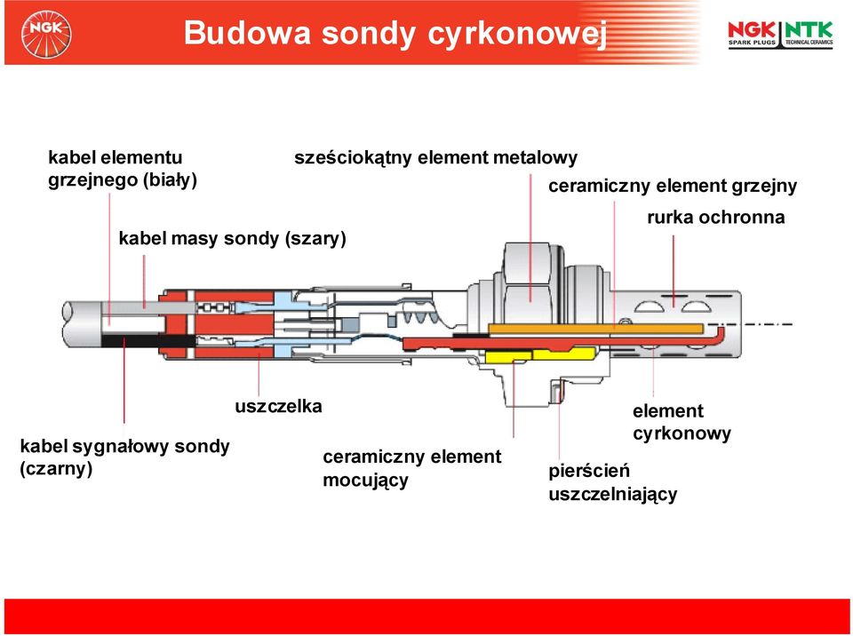 element grzejny rurka ochronna kabel sygnałowy sondy (czarny)