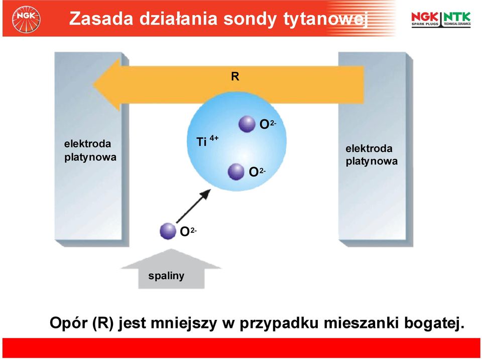 elektroda platynowa O 2- spaliny Opór