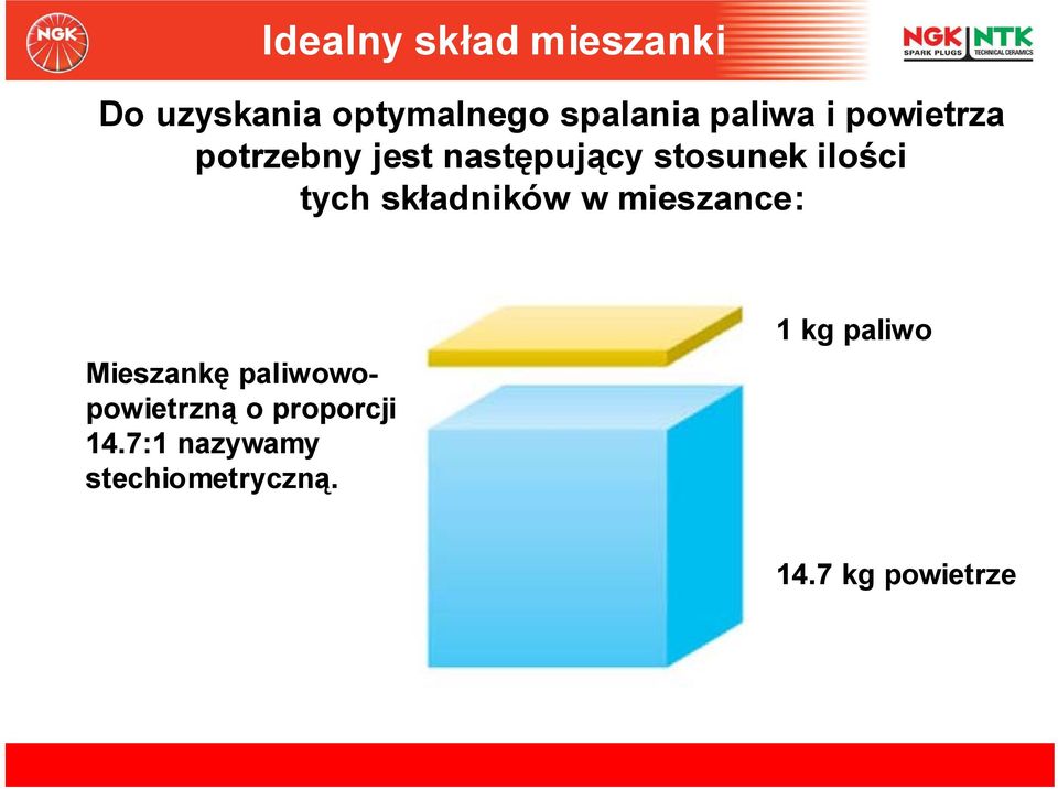 tych składników w mieszance: Mieszankę paliwowopowietrzną o