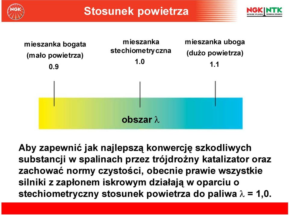 1 obszar λ Aby zapewnić jak najlepszą konwercję szkodliwych substancji w spalinach przez