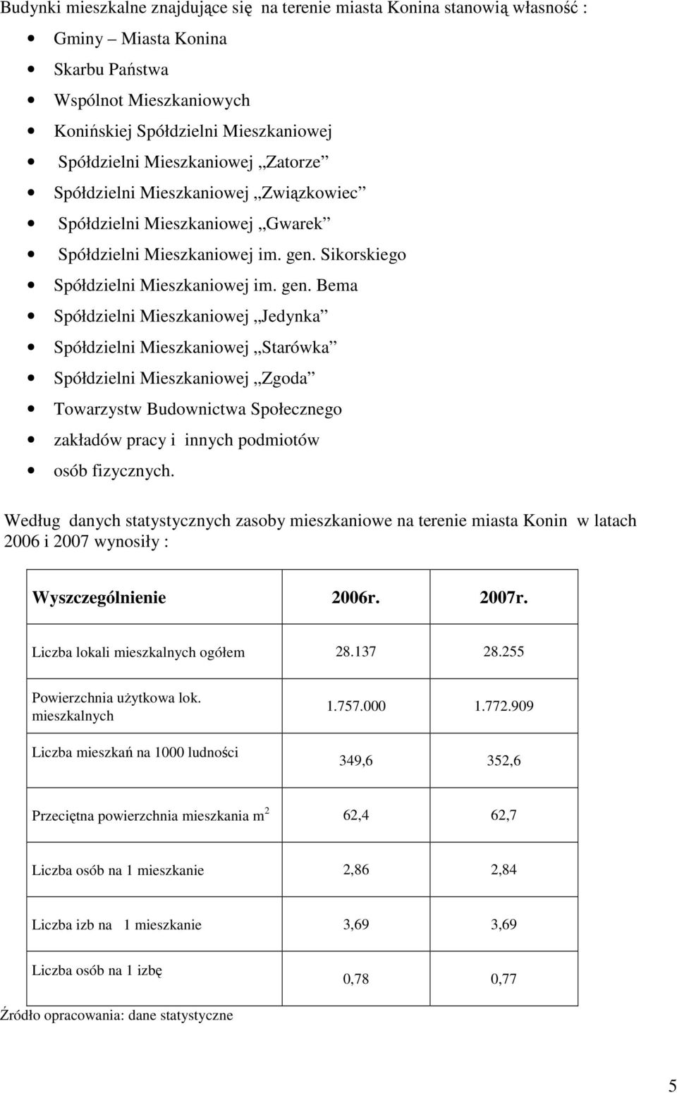 Sikorskiego Spółdzielni Mieszkaniowej im. gen.