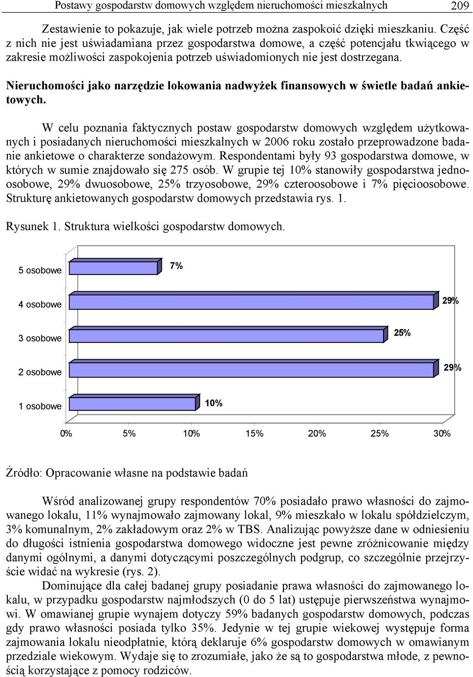 Nieruchomości jako narzędzie lokowania nadwyżek finansowych w świetle badań ankietowych.