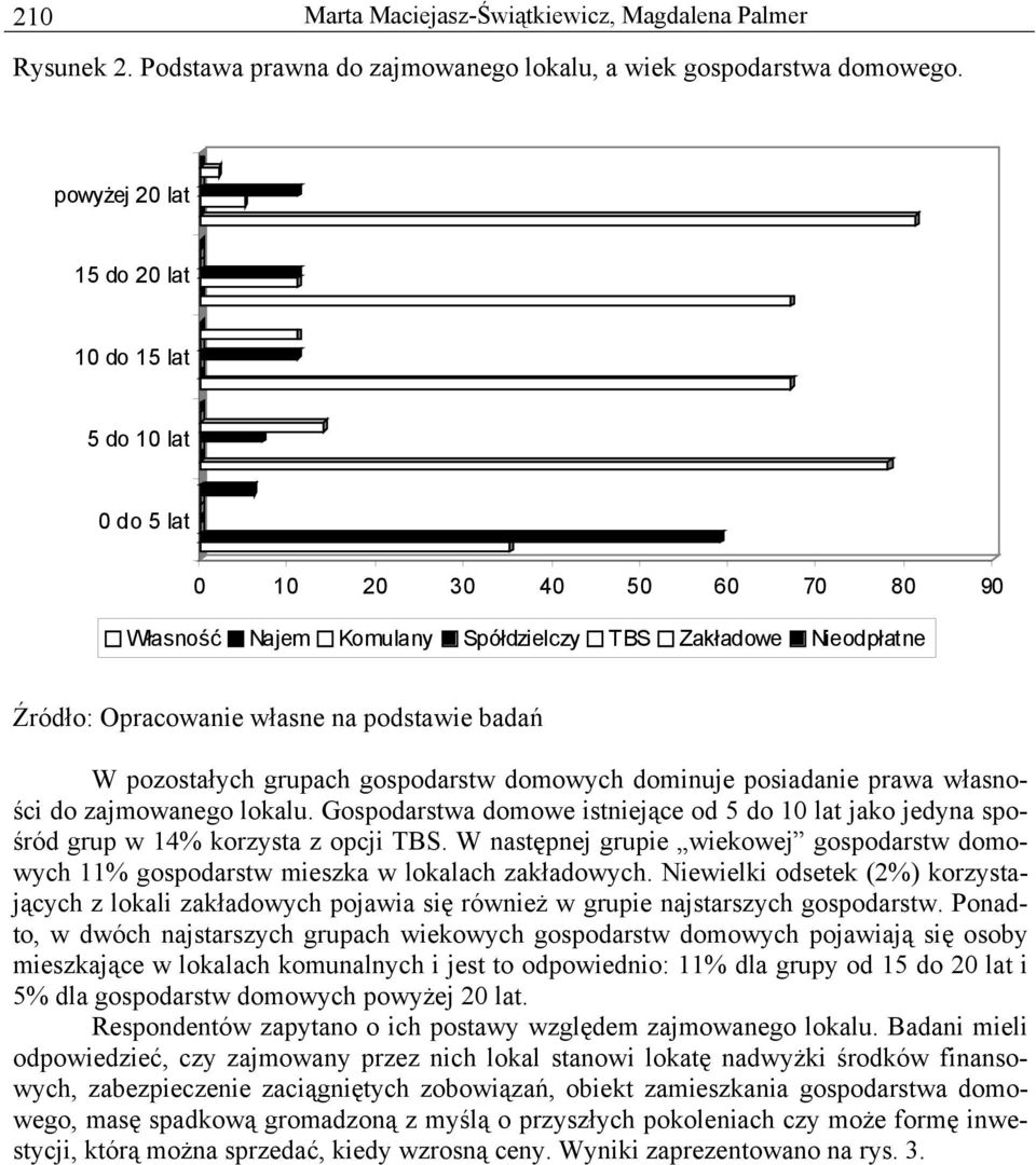 dominuje posiadanie prawa własności do zajmowanego lokalu. Gospodarstwa domowe istniejące od 5 do 10 lat jako jedyna spośród grup w 14% korzysta z opcji TBS.