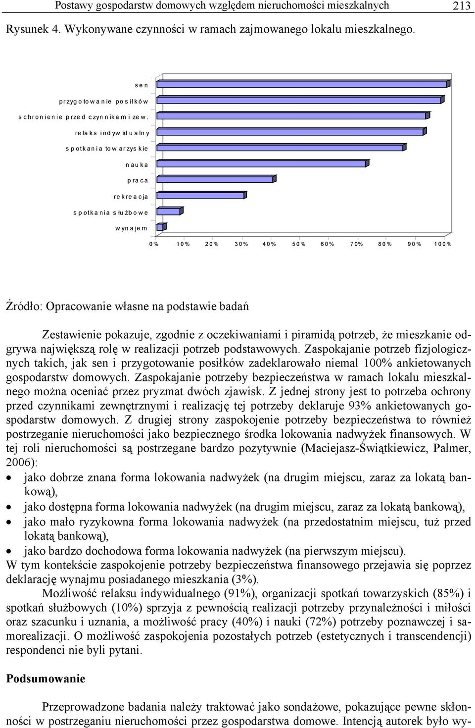 relaks indywidualny spotkania towarzyskie nauka praca rekreacja spotkania słu żb owe wynajem 0% 10% 20% 30% 40% 50% 60% 70% 80% 90% 100% Zestawienie pokazuje, zgodnie z oczekiwaniami i piramidą