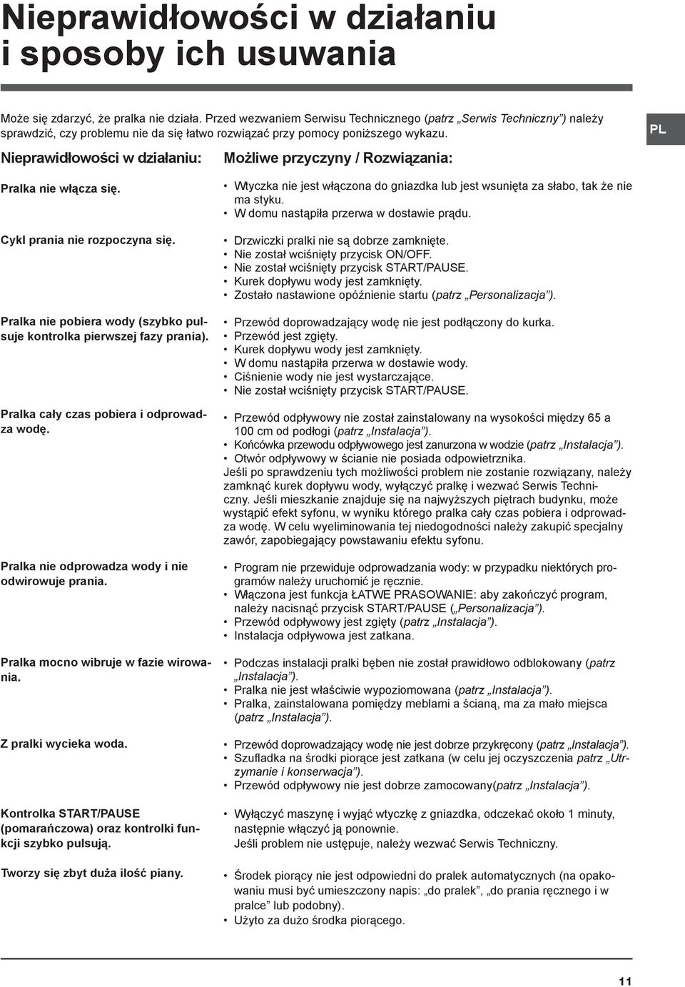 Nieprawidłowości w działaniu: Możliwe przyczyny / Rozwiązania: Pralka nie włącza się. Cykl prania nie rozpoczyna się. Pralka nie pobiera wody (szybko pulsuje kontrolka pierwszej fazy prania).