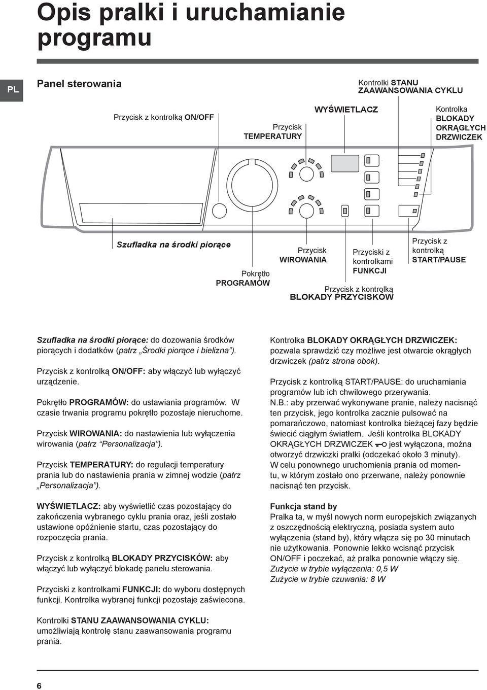 dozowania środków piorących i dodatków (patrz Środki piorące i bielizna ). Przycisk z kontrolką ON/OFF: aby włączyć lub wyłączyć urządzenie. Pokrętło PROGRAMÓW: do ustawiania programów.