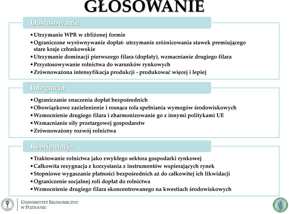 bezpośrednich Obowiązkowe zazielenienie i rosnąca rola spełniania wymogów środowiskowych Wzmocnienie drugiego filara i zharmonizowanie go z innymi politykami UE Wzmacnianie siły przetargowej