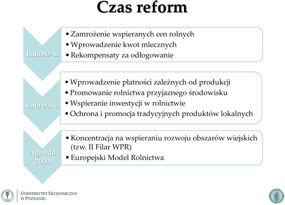 środowisku Wspieranie inwestycji w rolnictwie Ochrona i promocja tradycyjnych produktów lokalnych