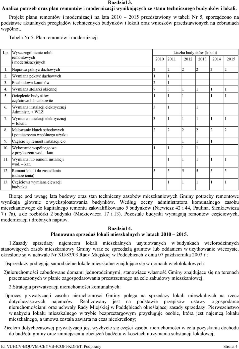 zebraniach wspólnot. Tabela Nr 5. Plan remontów i modernizacji Lp. Wyszczególnienie robót remontowych i modernizacyjnych Liczba budynków (lokali) 2010 2011 2012 2013 2014 2015 1.