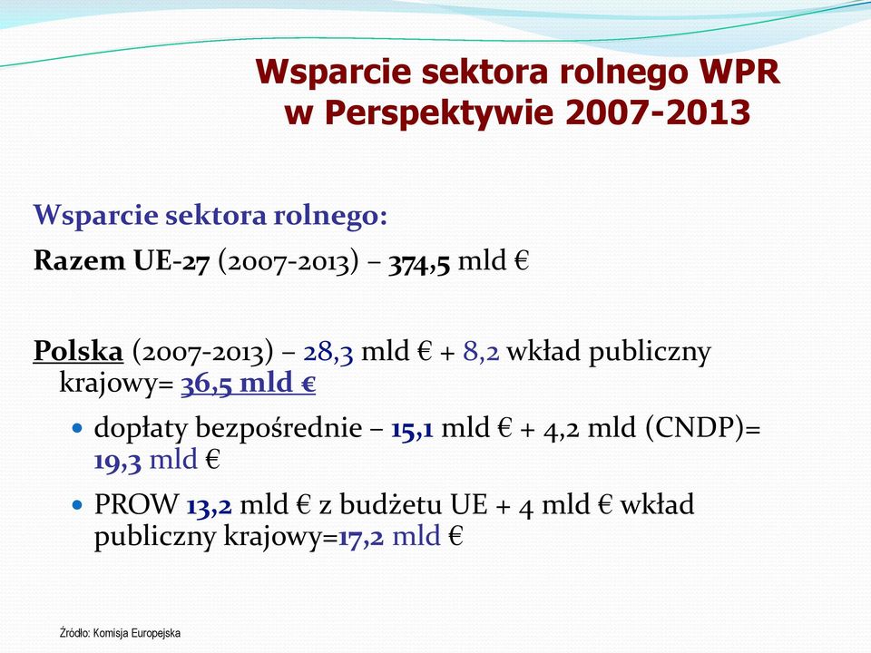 krajowy= 36,5 mld dopłaty bezpośrednie 15,1 mld + 4,2 mld (CNDP)= 19,3 mld PROW