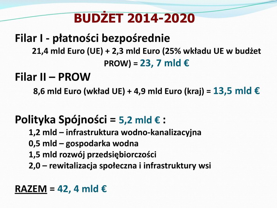 Polityka Spójności = 5,2 mld : 1,2 mld infrastruktura wodno-kanalizacyjna 0,5 mld gospodarka wodna