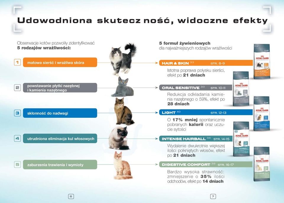 8-9 Istotna poprawa połysku sierści, efekt po 21 dniach ORAL SENSITIVE 30 str. 10-11 Redukcja odkładania kamienia nazębnego o 59%, efekt po 28 dniach LIGHT 40 str.