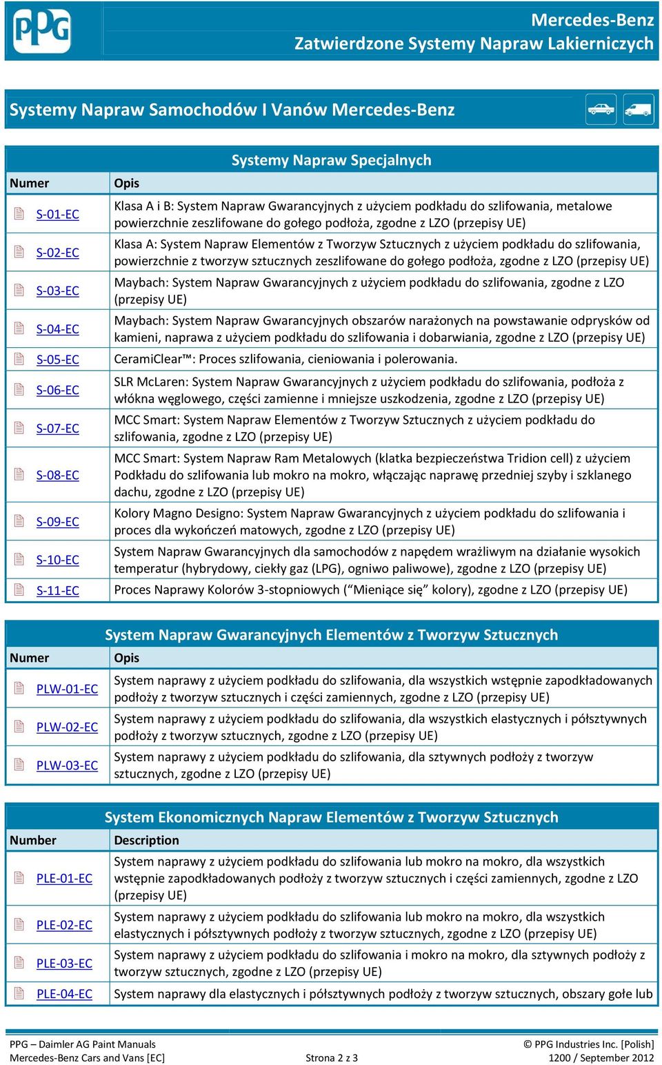 zeszlifowane do gołego podłoża, zgodne z LZO (przepisy UE) Klasa A: System Napraw Elementów z Tworzyw Sztucznych z użyciem podkładu do szlifowania, powierzchnie z tworzyw sztucznych zeszlifowane do