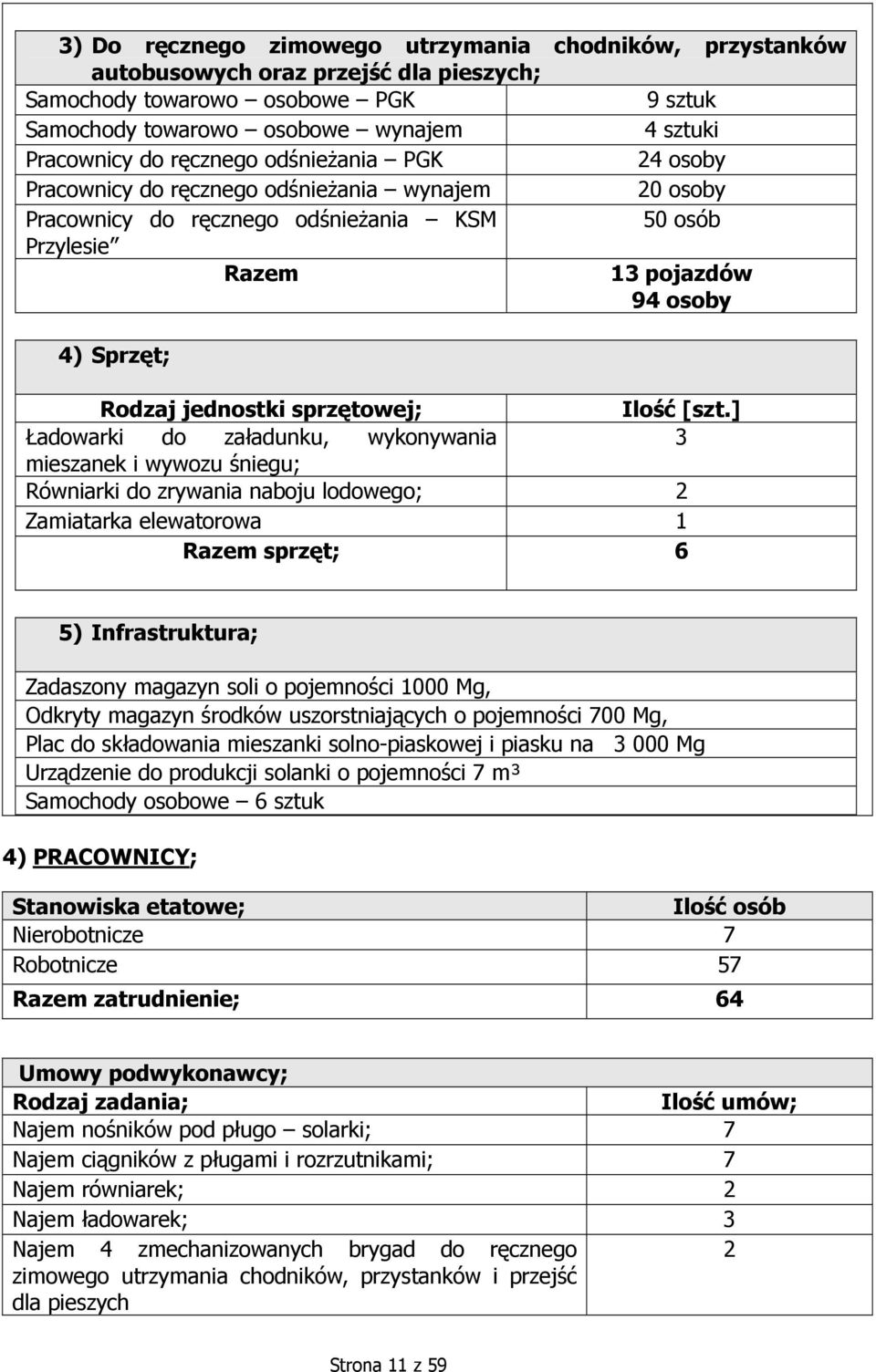 sprzętowej; Ilość [szt.