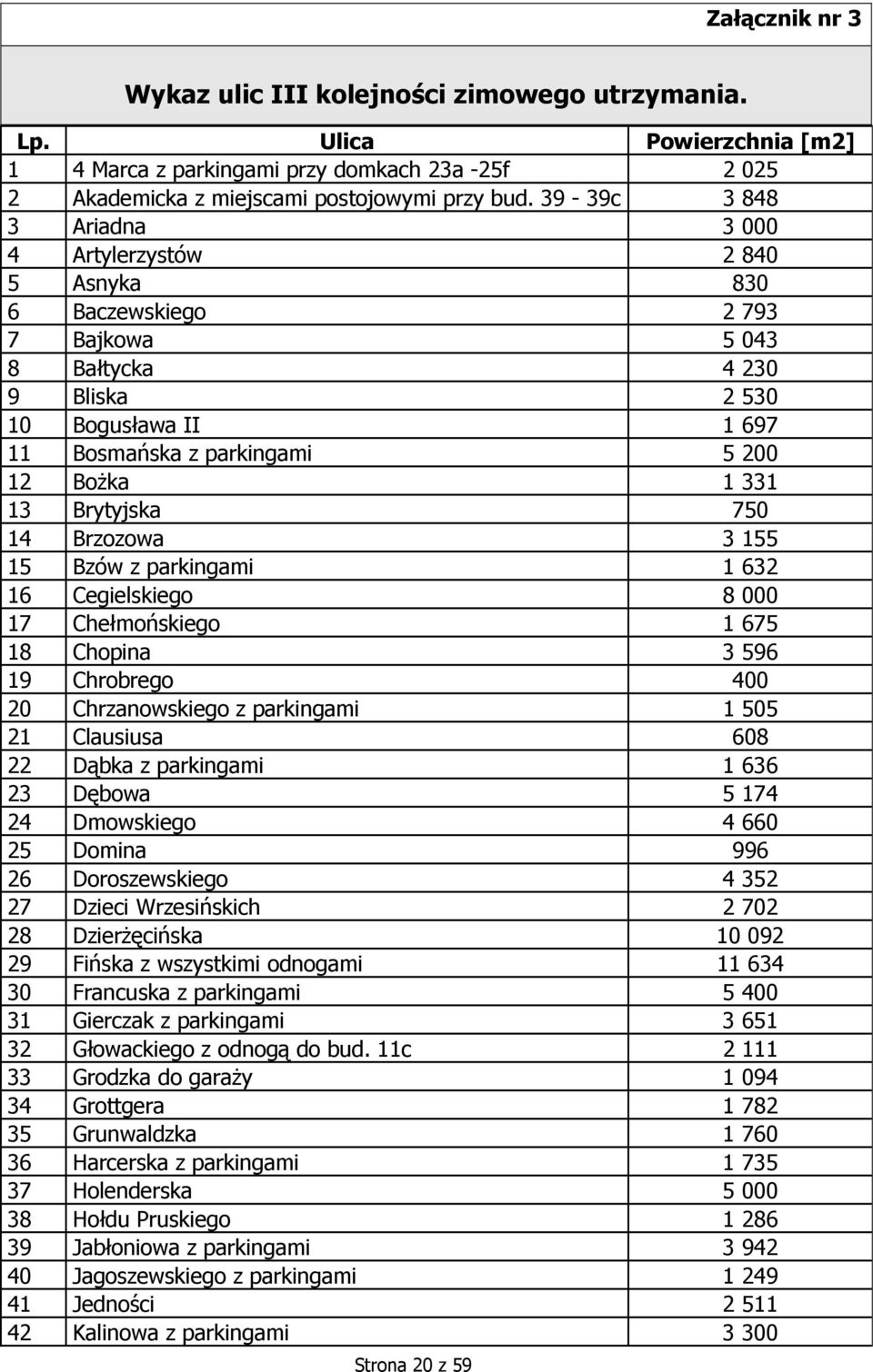 331 13 Brytyjska 750 14 Brzozowa 3 155 15 Bzów z parkingami 1 632 16 Cegielskiego 8 000 17 Chełmońskiego 1 675 18 Chopina 3 596 19 Chrobrego 400 20 Chrzanowskiego z parkingami 1 505 21 Clausiusa 608