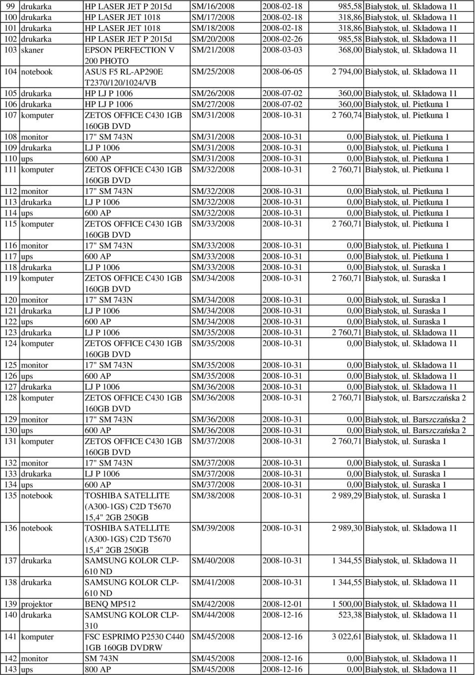 Składowa 11 103 skaner EPSON PERFECTION V SM/21/2008 2008-03-03 368,00 Białystok, ul. Składowa 11 200 PHOTO 104 notebook ASUS F5 RL-AP290E SM/25/2008 2008-06-05 2 794,00 Białystok, ul.