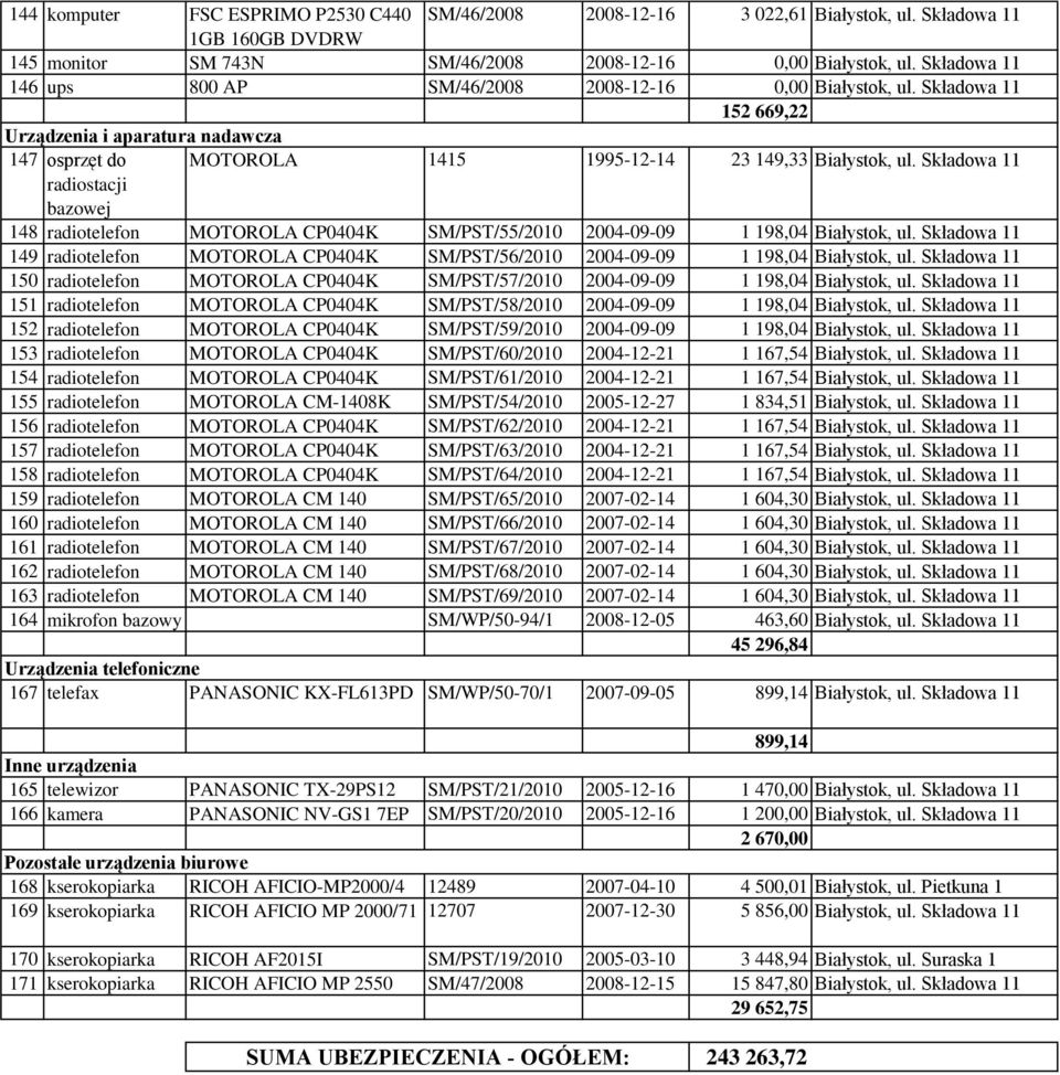 Składowa 11 radiostacji bazowej 148 radiotelefon MOTOROLA CP0404K SM/PST/55/2010 2004-09-09 1 198,04 Białystok, ul.
