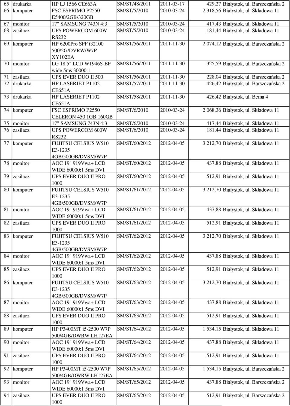 Składowa 11 RS232 69 komputer HP 6200Pro SFF i32100 SM/ST/56/2011 2011-11-30 2 074,12 Białystok, ul. Barszczańska 2 500/2G/DVRW/W7P XY102EA 70 monitor LG 18.