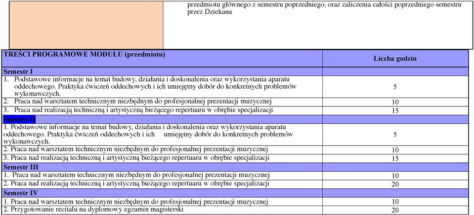 Praca nad warsztatem technicznym niezbędnym do profesjonalnej prezentacji muzycznej 10 3. Praca nad realizacją techniczną i artystyczną bieżącego repertuaru w obrębie specjalizacji 15 Semestr II 1.