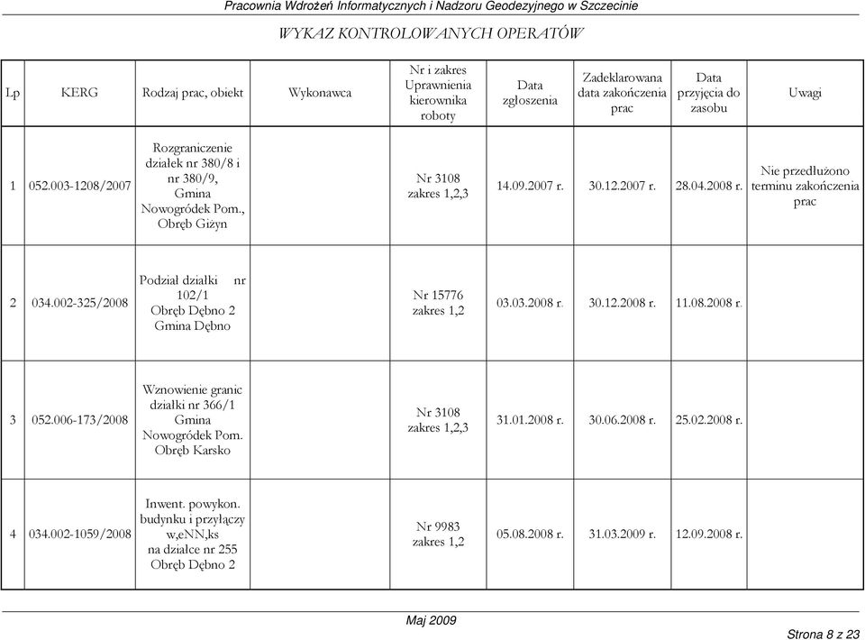 pracy w zgłoszeniu: Jerzy Balcerkiewicz Nr i zakres Uprawnienia kierownika roboty Nr 3108 zakres 1,2,3 Data zgłoszenia Zadeklarowana data zakończenia prac Data przyjęcia do zasobu 14.09.2007 r. 30.12.