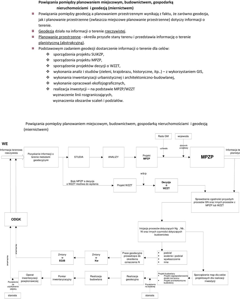 Planowanie przestrzenne - określa przyszłe stany terenu i przedstawia informację o terenie planistyczną (abstrakcyjną).