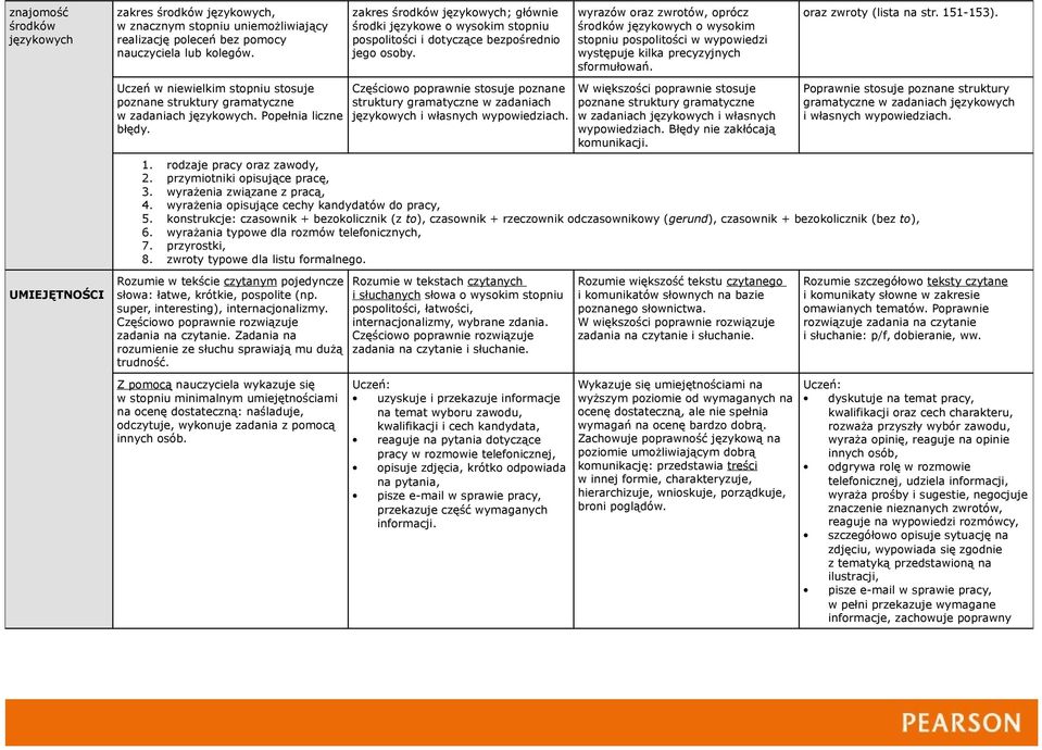 konstrukcje: czasownik + bezokolicznik (z to), czasownik + rzeczownik odczasownikowy (gerund), czasownik + bezokolicznik (bez to), 6. wyrażania typowe dla rozmów telefonicznych, 7. przyrostki, 8.