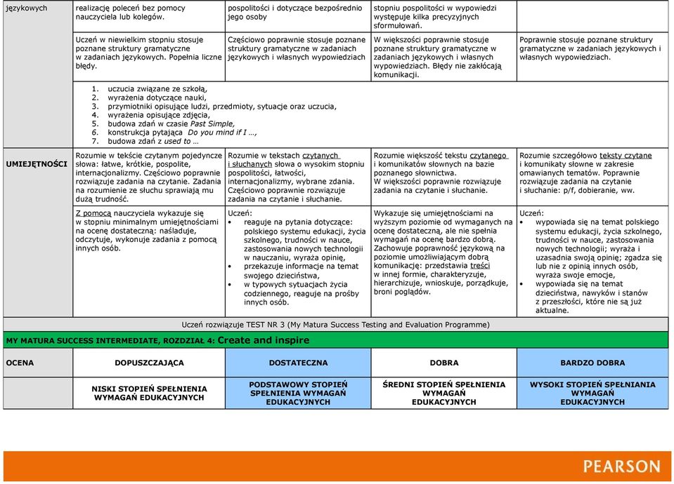 budowa zdań z used to słowa: łatwe, krótkie, pospolite, internacjonalizmy. Częściowo poprawnie. Zadania na rozumienie ze słuchu sprawiają mu dużą trudność.