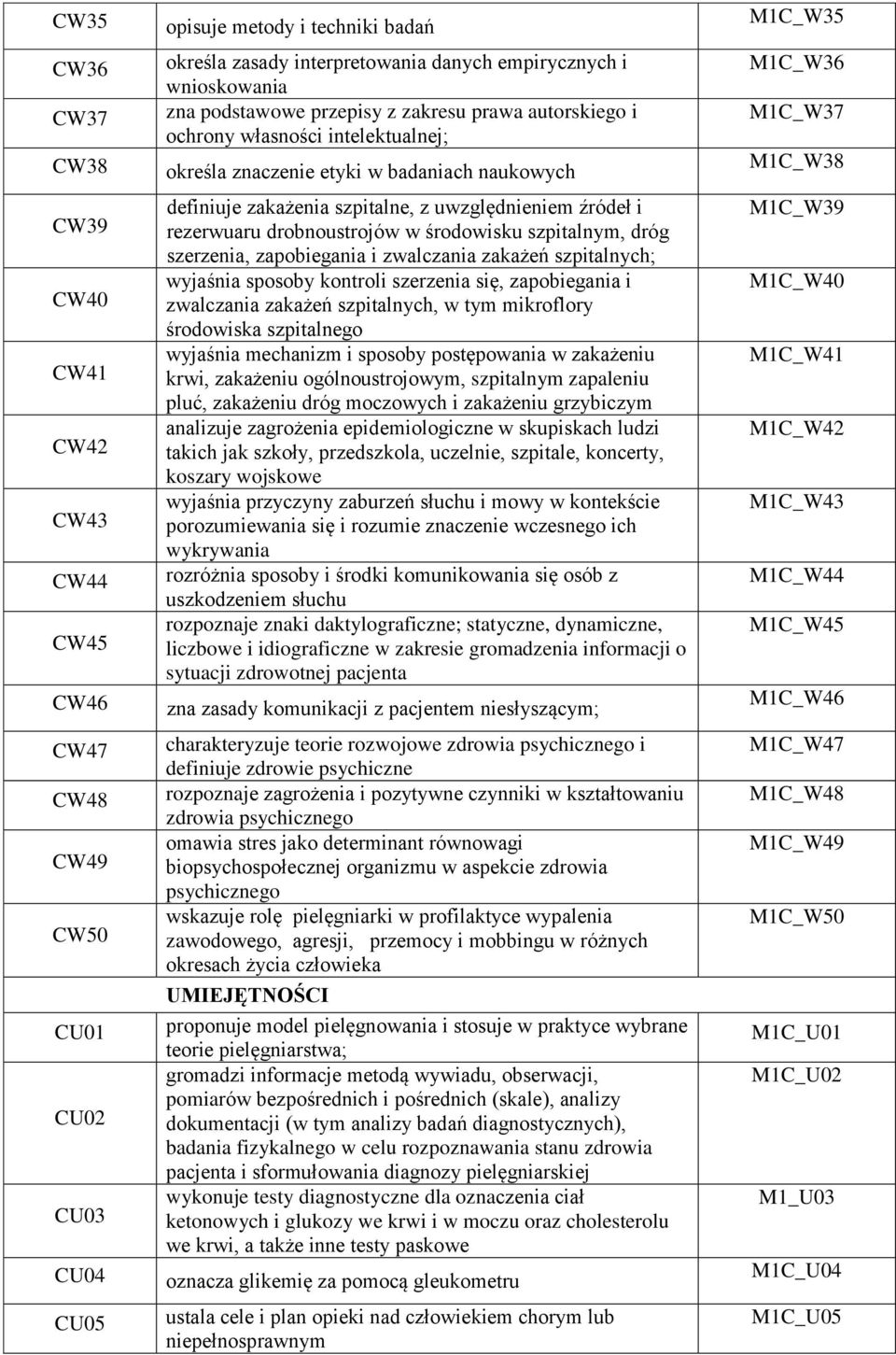 źródeł i rezerwuaru drobnoustrojów w środowisku szpitalnym, dróg szerzenia, zapobiegania i zwalczania zakażeń szpitalnych; wyjaśnia sposoby kontroli szerzenia się, zapobiegania i zwalczania zakażeń