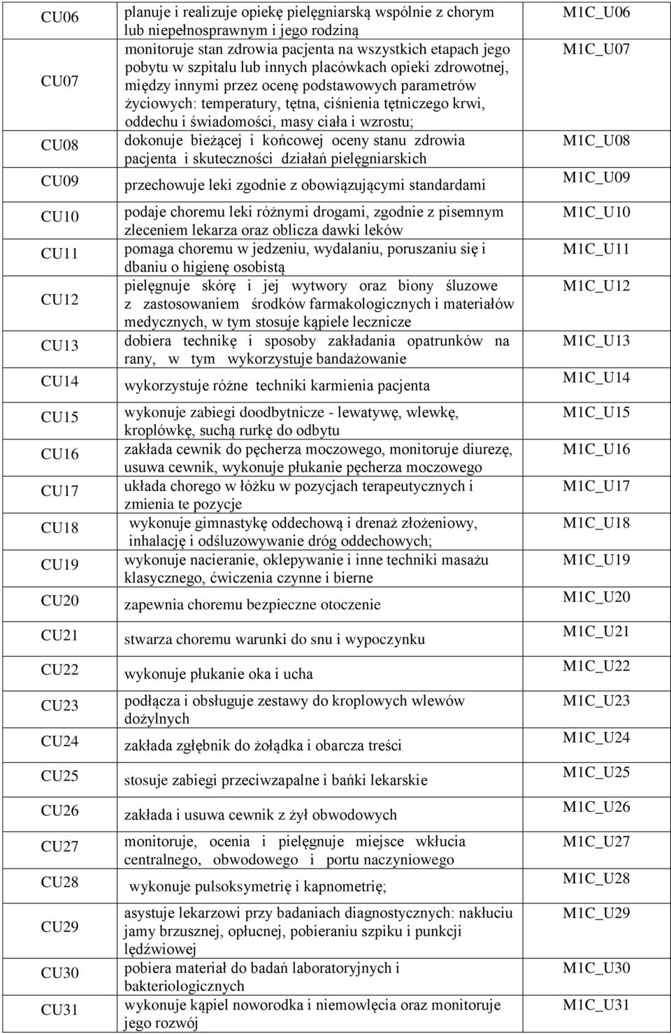 parametrów życiowych: temperatury, tętna, ciśnienia tętniczego krwi, oddechu i świadomości, masy ciała i wzrostu; dokonuje bieżącej i końcowej oceny stanu zdrowia pacjenta i skuteczności działań