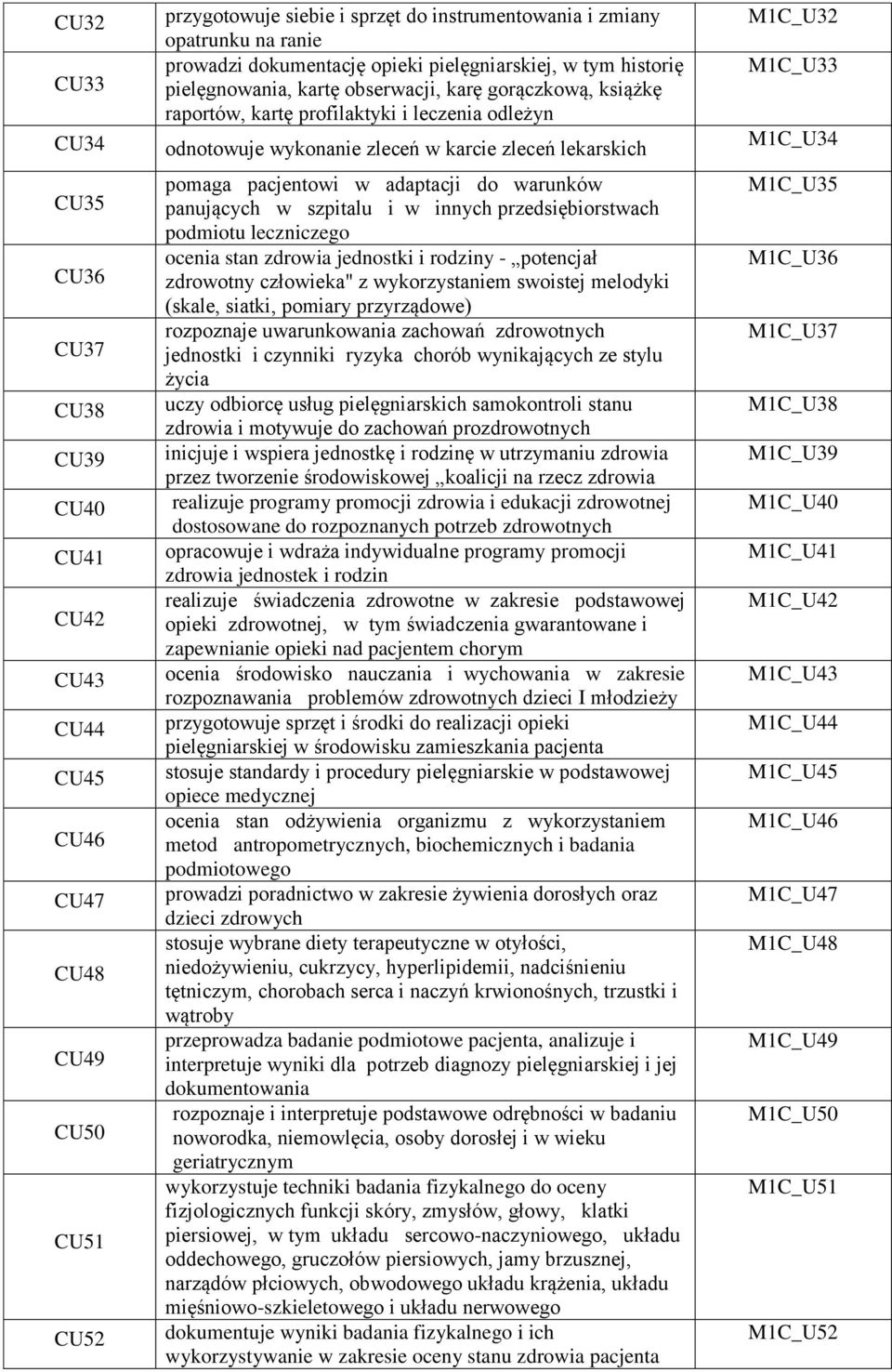 zleceń lekarskich pomaga pacjentowi w adaptacji do warunków panujących w szpitalu i w innych przedsiębiorstwach podmiotu leczniczego ocenia stan zdrowia jednostki i rodziny - potencjał zdrowotny