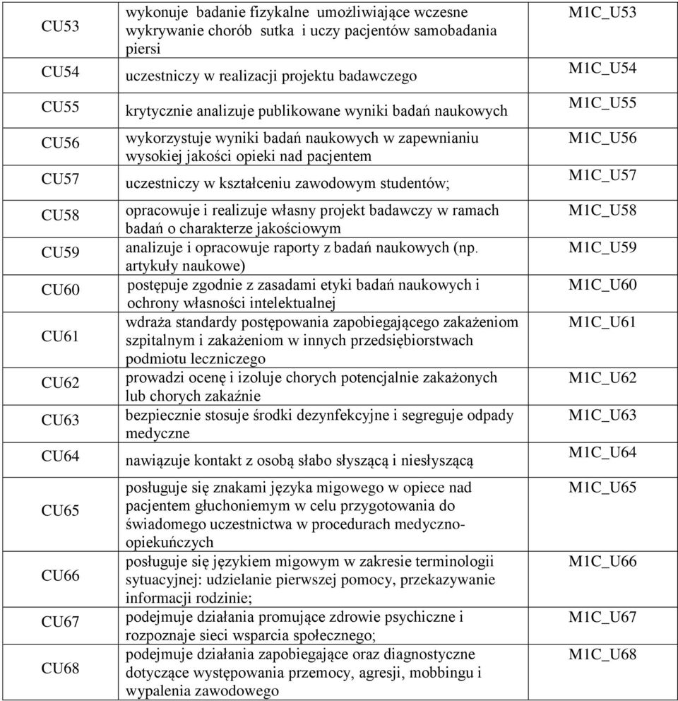 uczestniczy w kształceniu zawodowym studentów; opracowuje i realizuje własny projekt badawczy w ramach badań o charakterze jakościowym analizuje i opracowuje raporty z badań naukowych (np.