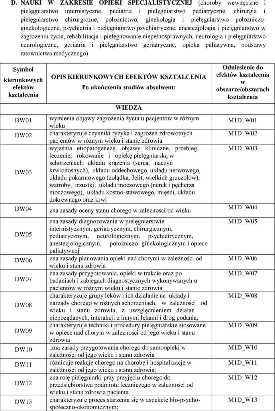 niepełnosprawnych, neurologia i pielęgniarstwo neurologiczne, geriatria i pielęgniarstwo geriatryczne, opieka paliatywna, podstawy ratownictwa medycznego) Symbol kierunkowych efektów kształcenia DW01