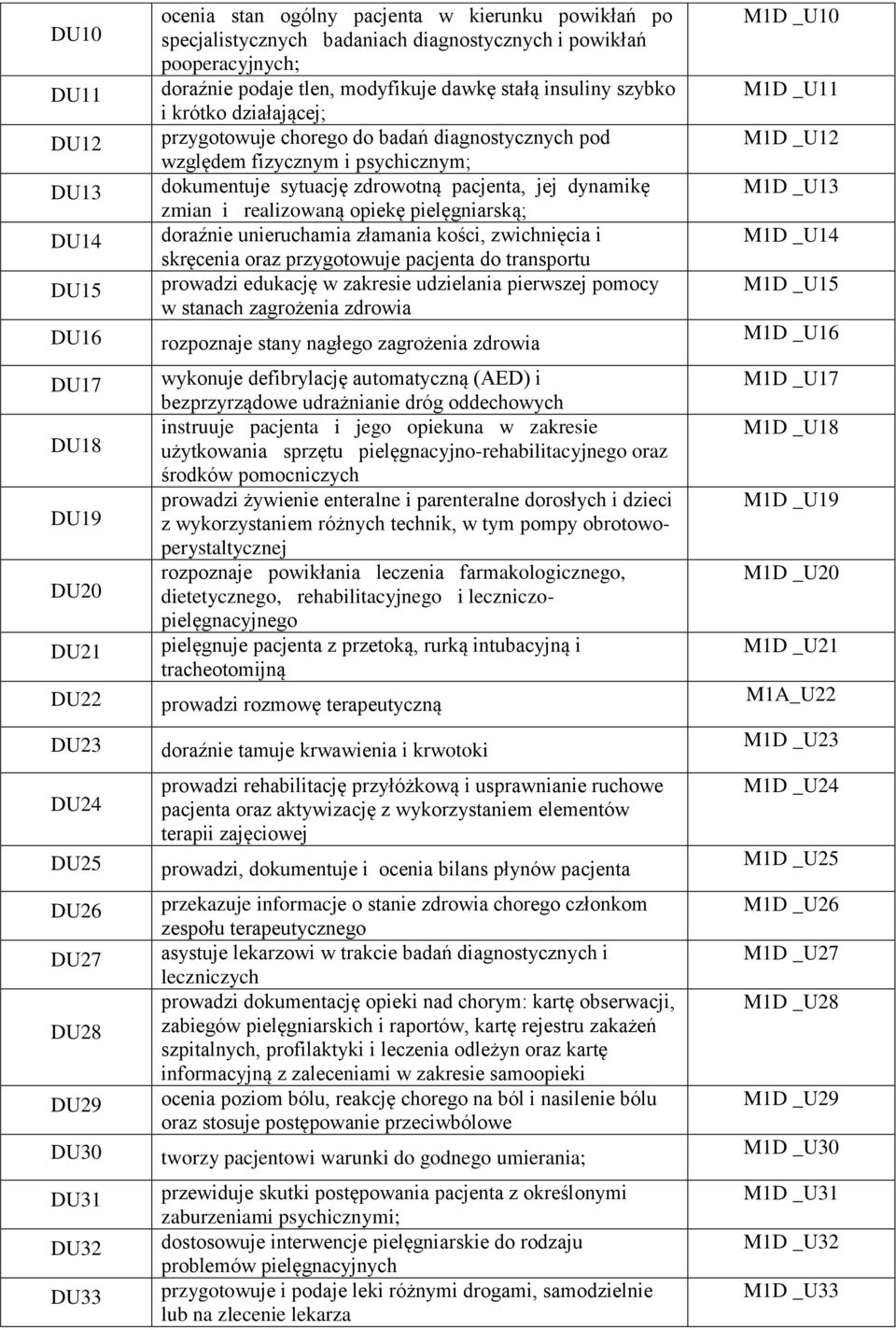 psychicznym; dokumentuje sytuację zdrowotną pacjenta, jej dynamikę zmian i realizowaną opiekę pielęgniarską; doraźnie unieruchamia złamania kości, zwichnięcia i skręcenia oraz przygotowuje pacjenta