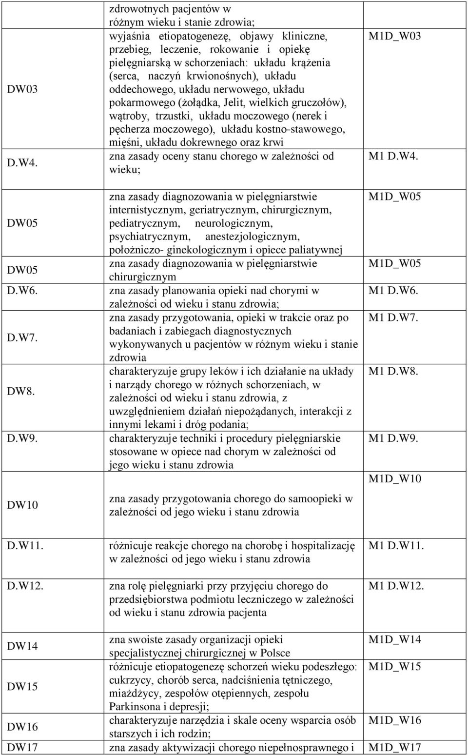 naczyń krwionośnych), układu oddechowego, układu nerwowego, układu pokarmowego (żołądka, Jelit, wielkich gruczołów), wątroby, trzustki, układu moczowego (nerek i pęcherza moczowego), układu