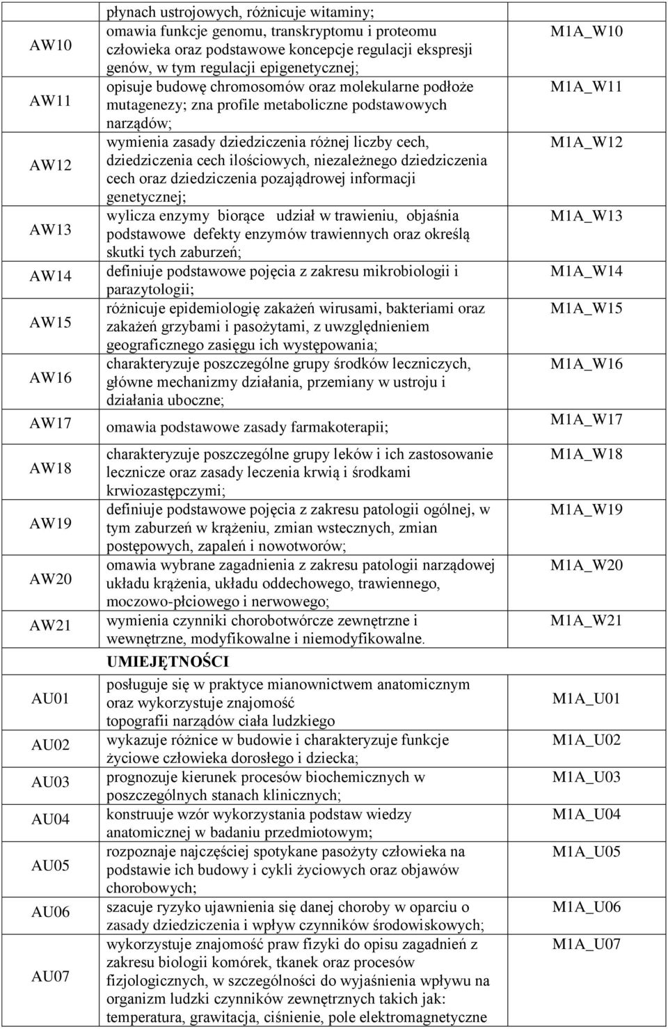 wymienia zasady dziedziczenia różnej liczby cech, dziedziczenia cech ilościowych, niezależnego dziedziczenia cech oraz dziedziczenia pozajądrowej informacji genetycznej; wylicza enzymy biorące udział