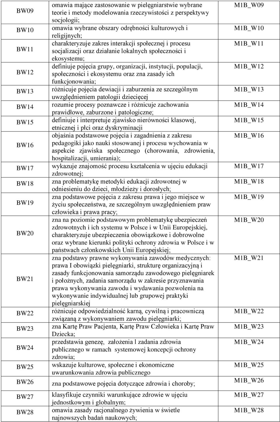 ekosystemu; definiuje pojęcia grupy, organizacji, instytucji, populacji, społeczności i ekosystemu oraz zna zasady ich funkcjonowania; różnicuje pojęcia dewiacji i zaburzenia ze szczególnym