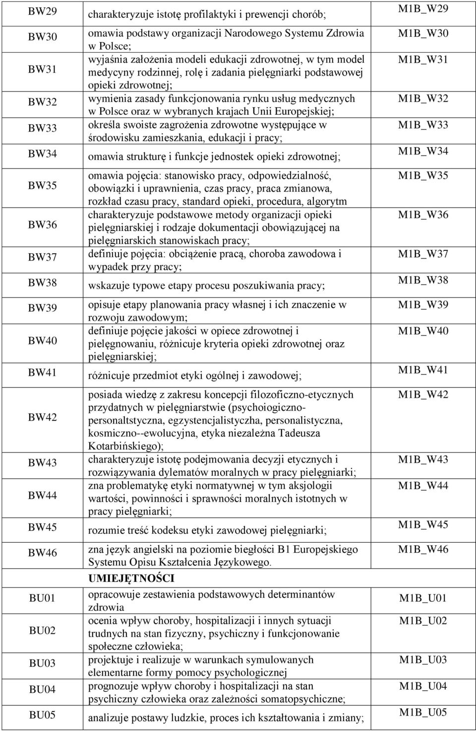 funkcjonowania rynku usług medycznych w Polsce oraz w wybranych krajach Unii Europejskiej; określa swoiste zagrożenia zdrowotne występujące w środowisku zamieszkania, edukacji i pracy; omawia