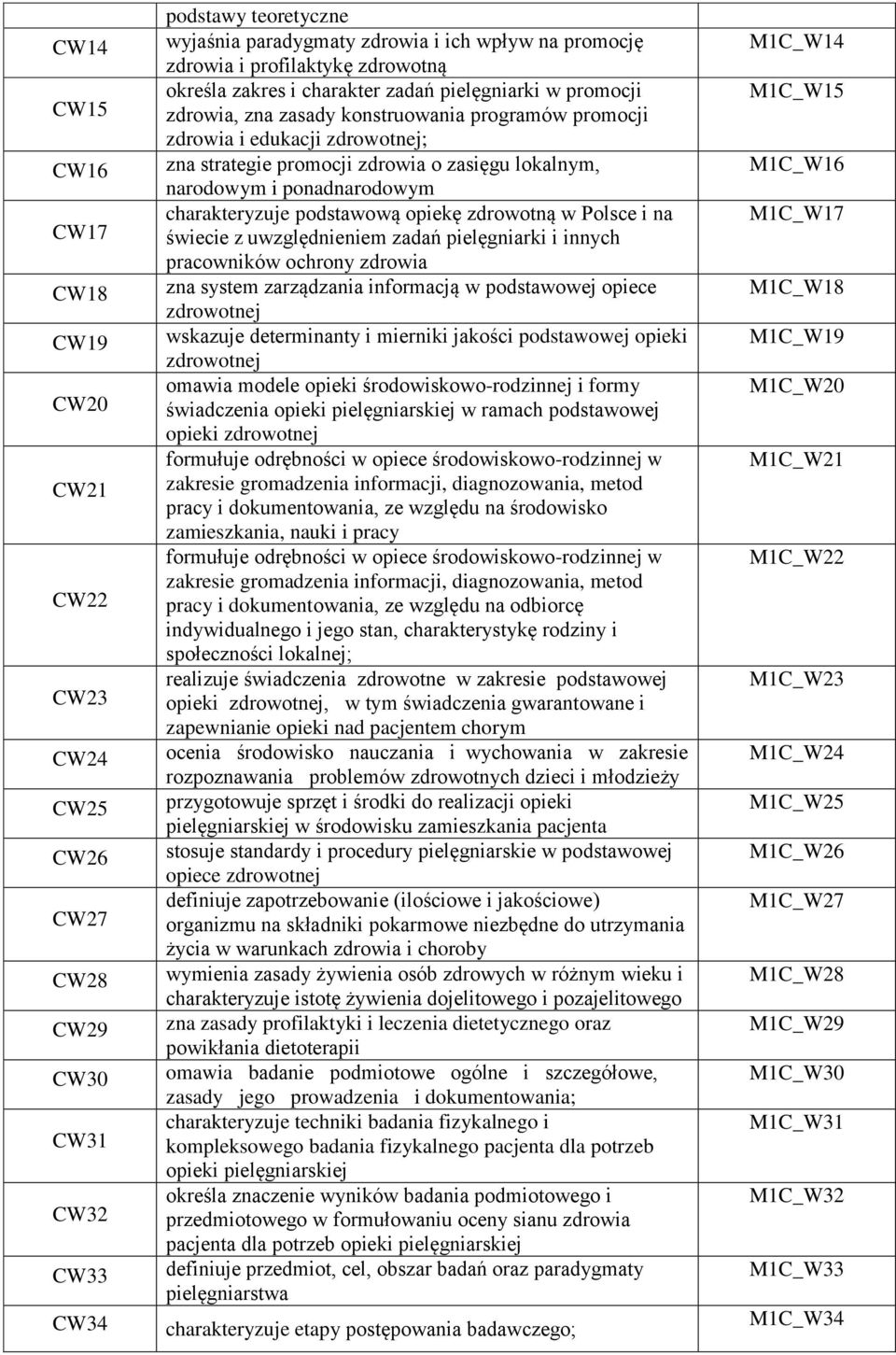 zasięgu lokalnym, narodowym i ponadnarodowym charakteryzuje podstawową opiekę zdrowotną w Polsce i na świecie z uwzględnieniem zadań pielęgniarki i innych pracowników ochrony zdrowia zna system