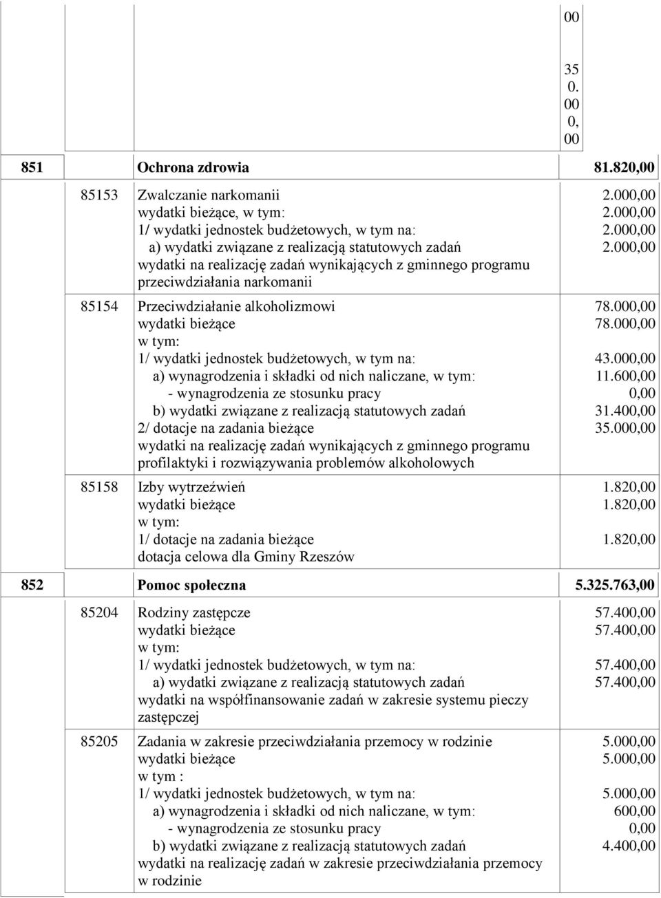 naliczane, 2/ dotacje na zadania bieżące wydatki na realizację zadań wynikających z gminnego programu profilaktyki i rozwiązywania problemów alkoholowych 85158 Izby wytrzeźwień 1/ dotacje na zadania