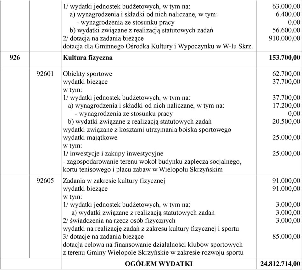 wokół budynku zaplecza socjalnego, kortu tenisowego i placu zabaw w Wielopolu Skrzyńskim 9265 Zadania w zakresie kultury fizycznej wydatki na realizację zadań z zakresu kultury fizycznej i sportu 3/