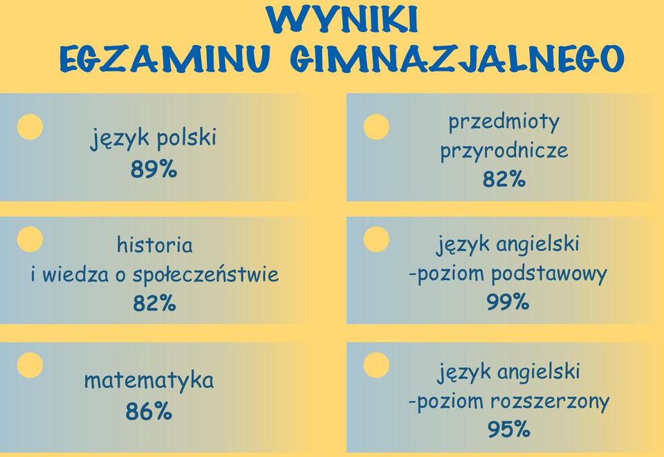 spo³eczeñstwie 82% jêzyk angielski -poziom